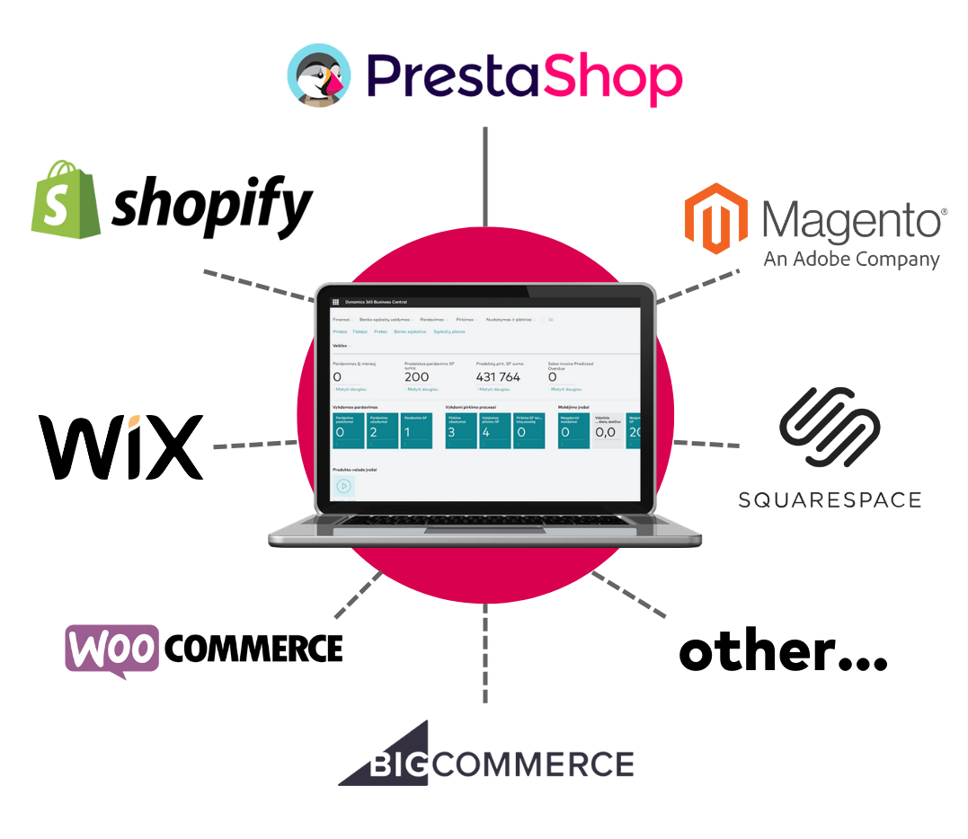 ERP integration with eshop | Softera